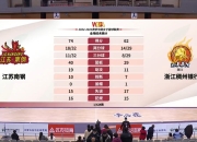 开云体育官网下载-江苏力克浙江，实力获得认可的简单介绍