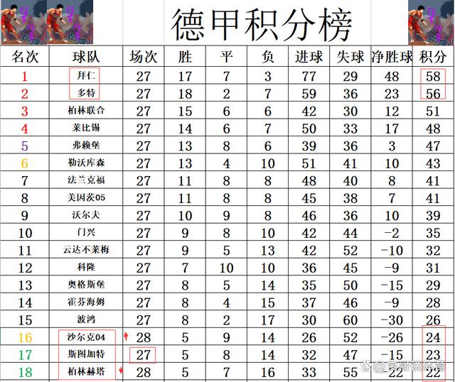 柏林赫塔取得胜利，提升积分排名的简单介绍